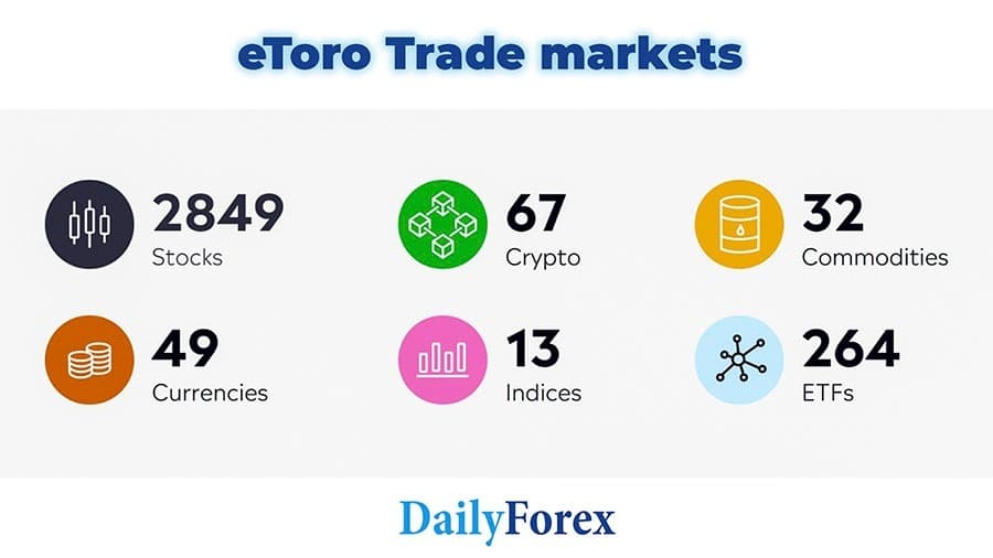 eToro contre Libertex : quel courtier choisit-on pour un investissement boursier optimal ?