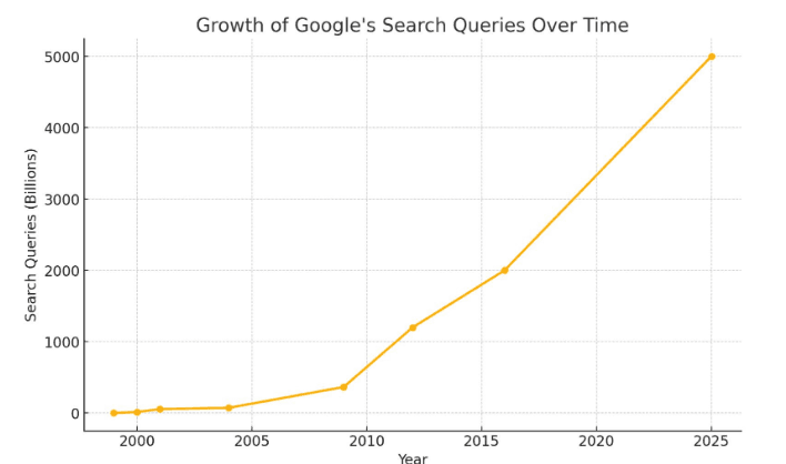 Vivre la révolution de l’IA tout en terminant sa journée à 15 heures : mon expérience unique chez Google aux États-Unis