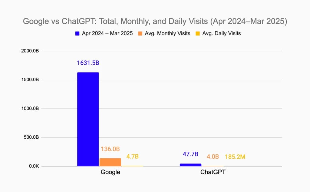 ChatGPT fait son entrée sur les Stores : une menace pour Apple et Google ?