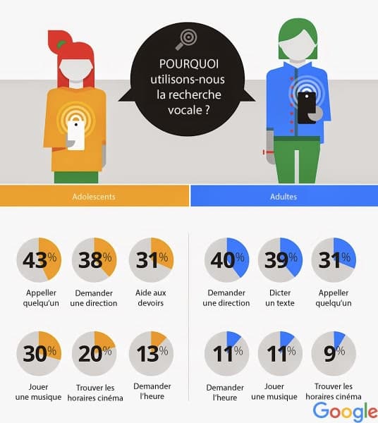 L’application Google révolutionne son interface de recherche vocale : découvrez le nouveau design innovant
