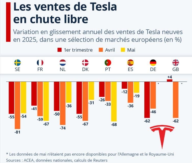 Le directeur de Tesla Giga Berlin remet en question les chiffres de production 2025 avancés par Handelsblatt