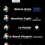 Top Restaurant Lyon - Top Plare