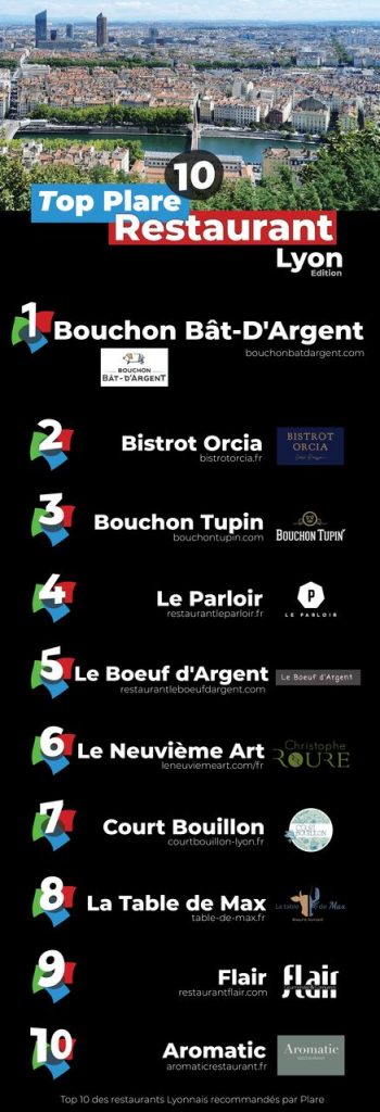 Top Restaurant Lyon - Top Plare