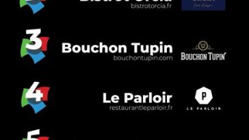 Top Restaurant Lyon - Top Plare