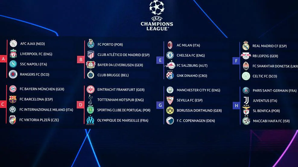 Tableau résultat tirage ligue champions Plare