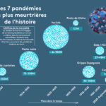 7 pandémie plus mort histoire infographie Plare