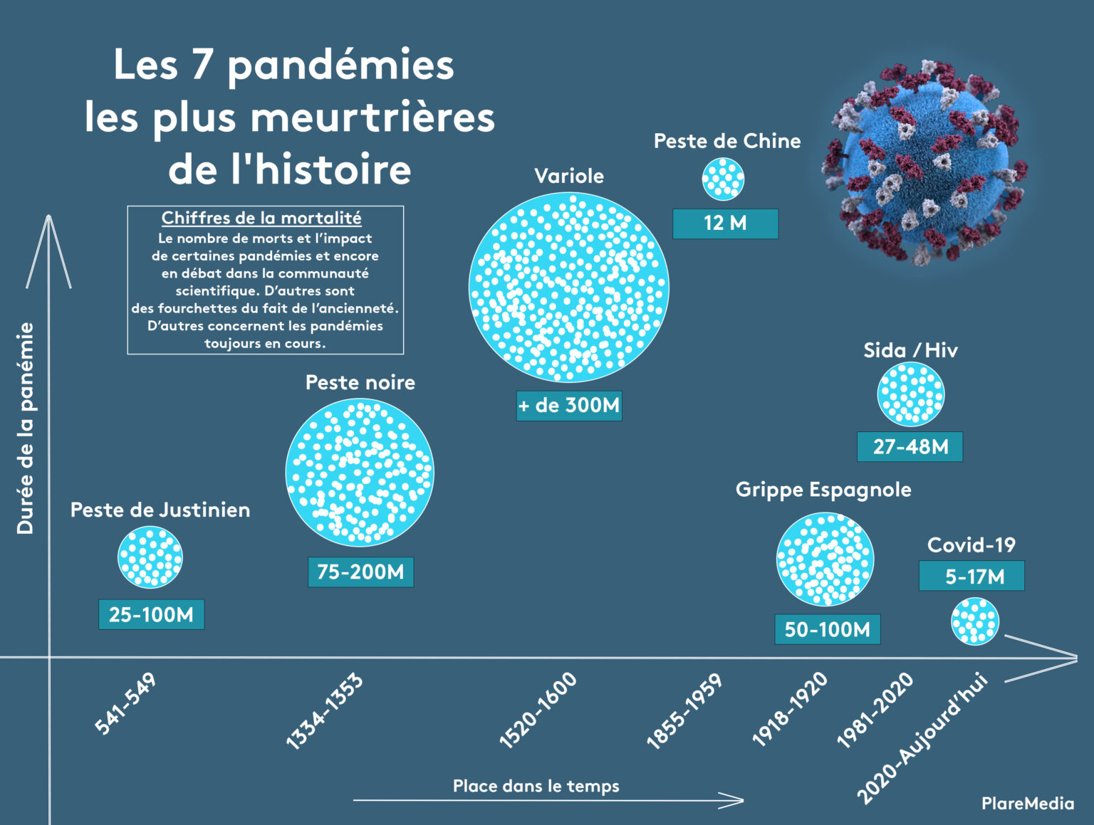 7 pandémie plus mort histoire infographie Plare