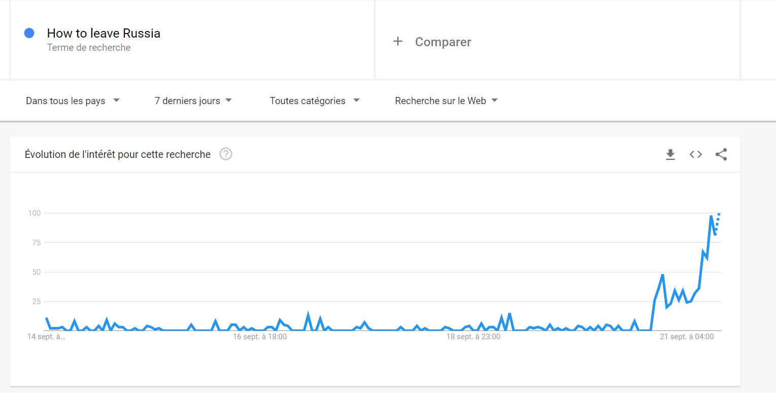 Comment quitter la Russie Plare