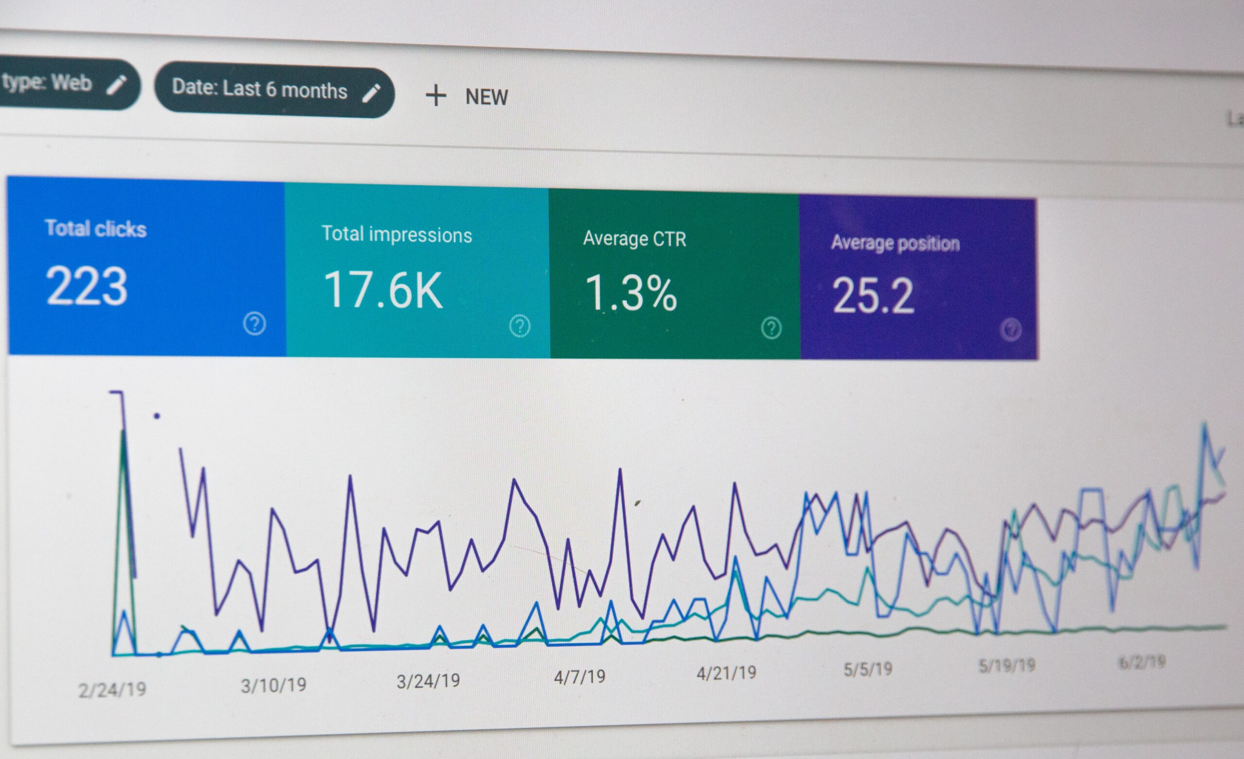 Google analytics hausse visite agence seo Paris seo local google my business