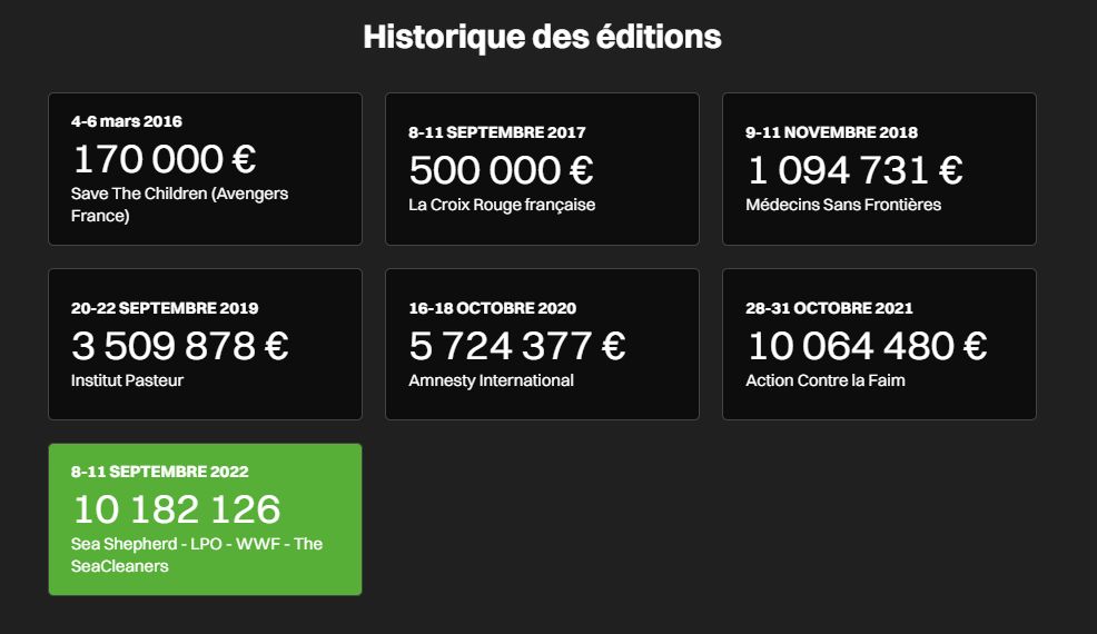 Historique des editions Zevent