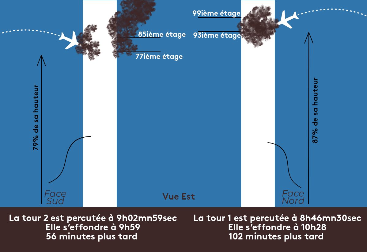 WTC Infographie attaque terroriste 9.11 11 septembre 2001 effondrement twin towers world trade center Plare