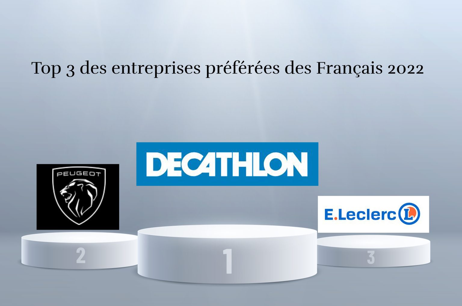 Top 50 des entreprises préférées des Français 2022 Top 50 des entreprises préférées des Français 2022