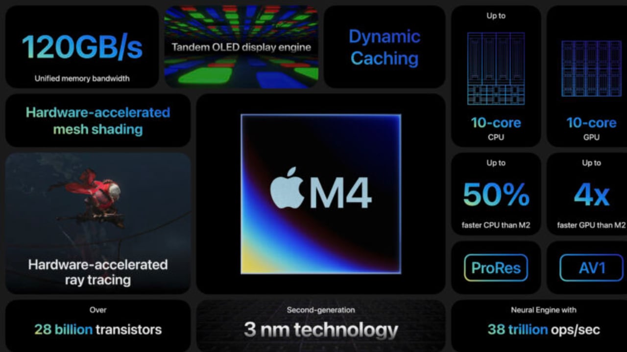 1715100572 632 Le M4 et le double ecran OLED du nouvel iPad - plare.