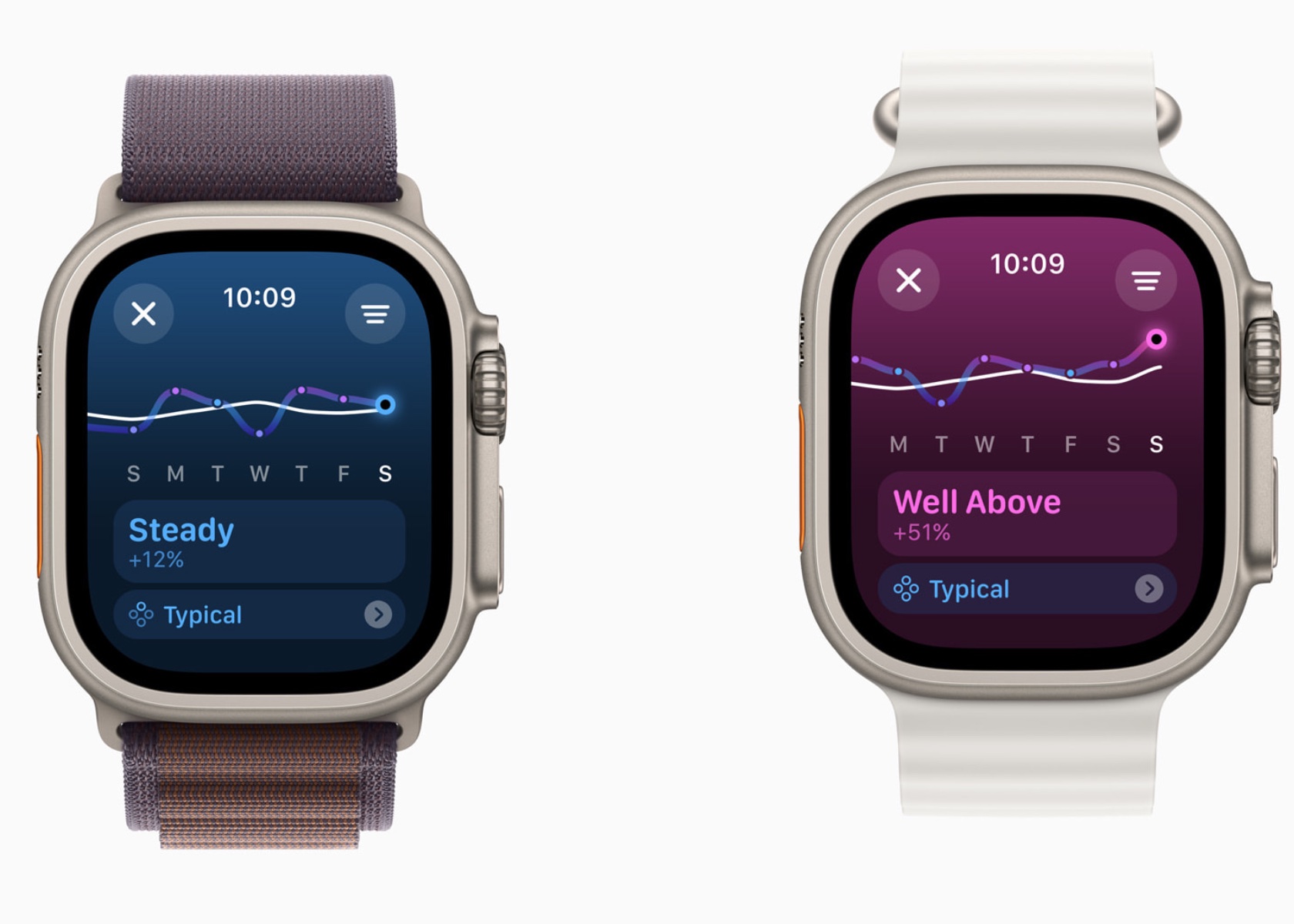 1718145420 801 watchOS 11 informations completes sur la sante avec suivi - plare.