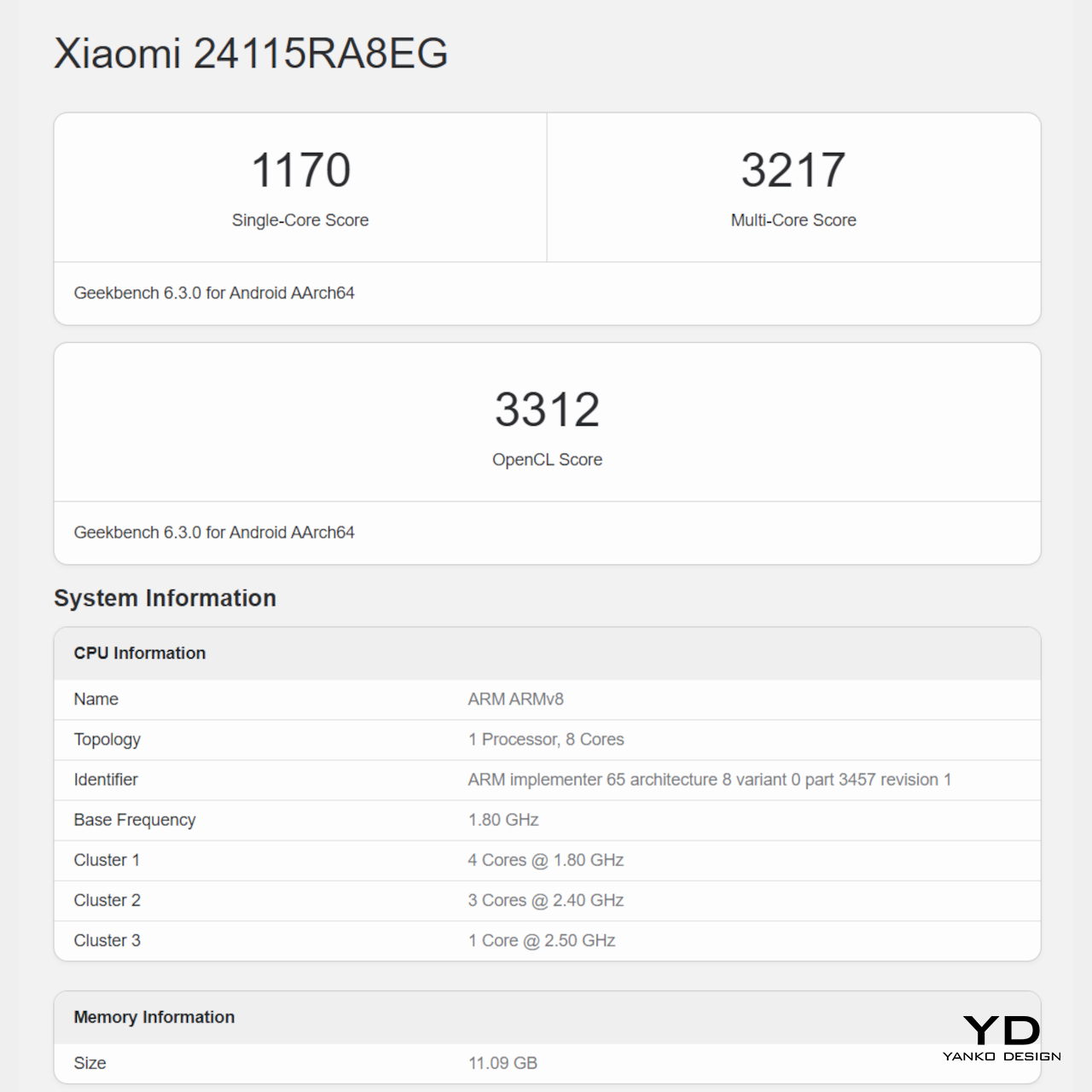 1736778584 324 Redmi Note 14 Pro 5G LIdeal Equilibre entre Tradition - plare.
