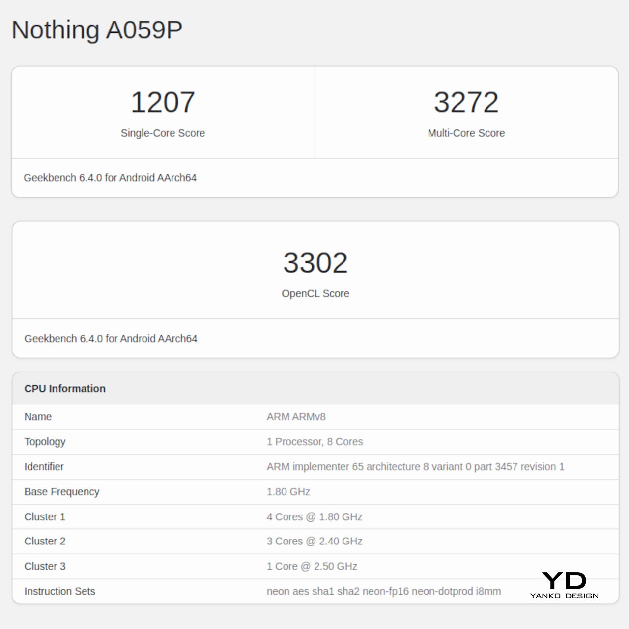 1741085751 938 Decouvrez le Nothing Phone 3a Pro Performances Eblouissantes et - plare.