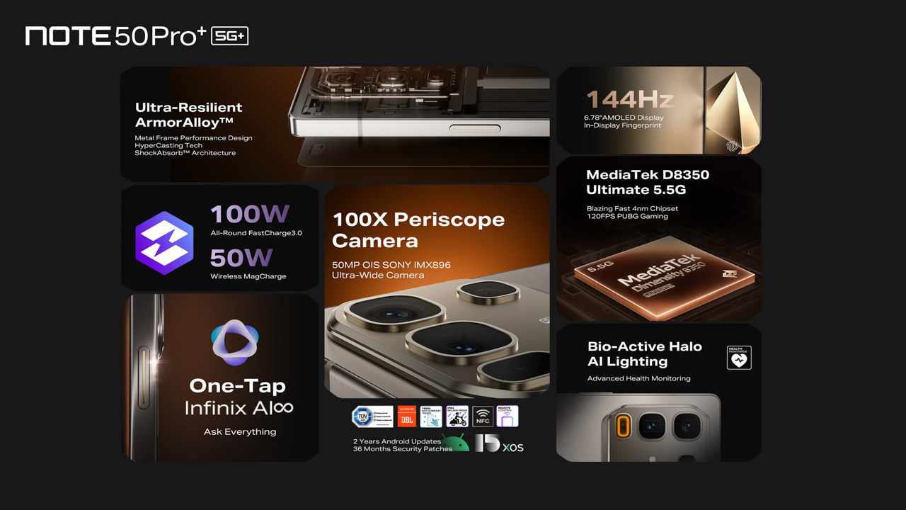 1742491919 308 Infinix NOTE 50 Pro 5G Decouvrez le Smartphone Metal - plare.