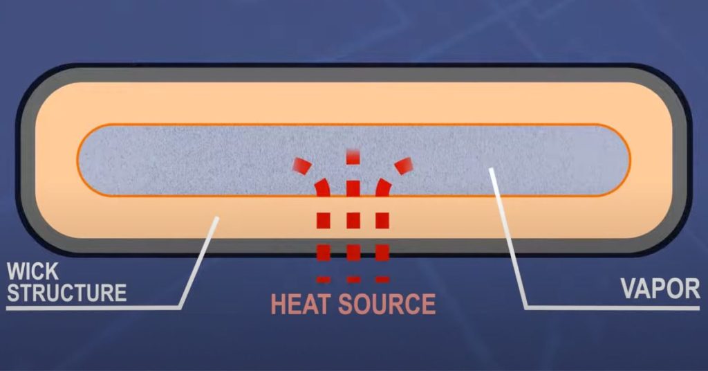 Un modèle d’iPhone 17 pourrait intégrer un refroidissement liquide selon un nouveau rapport