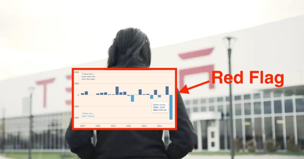 Tesla : l’alerte financière se déclenche après la disparition de 1,3 milliard d’euros des comptes