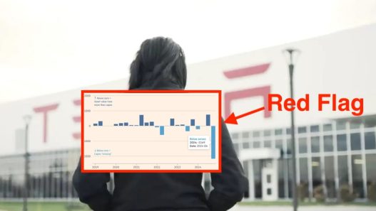 Tesla TSLA financial red flag - plare.