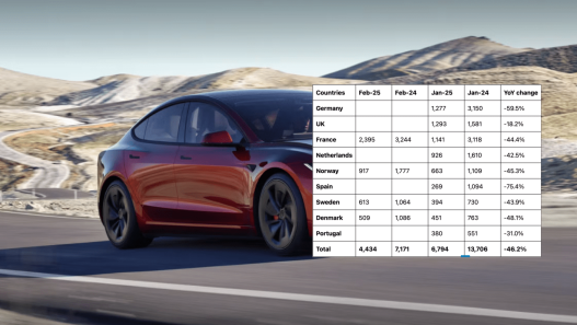 Tesla sales Feb 2025 hero - plare.