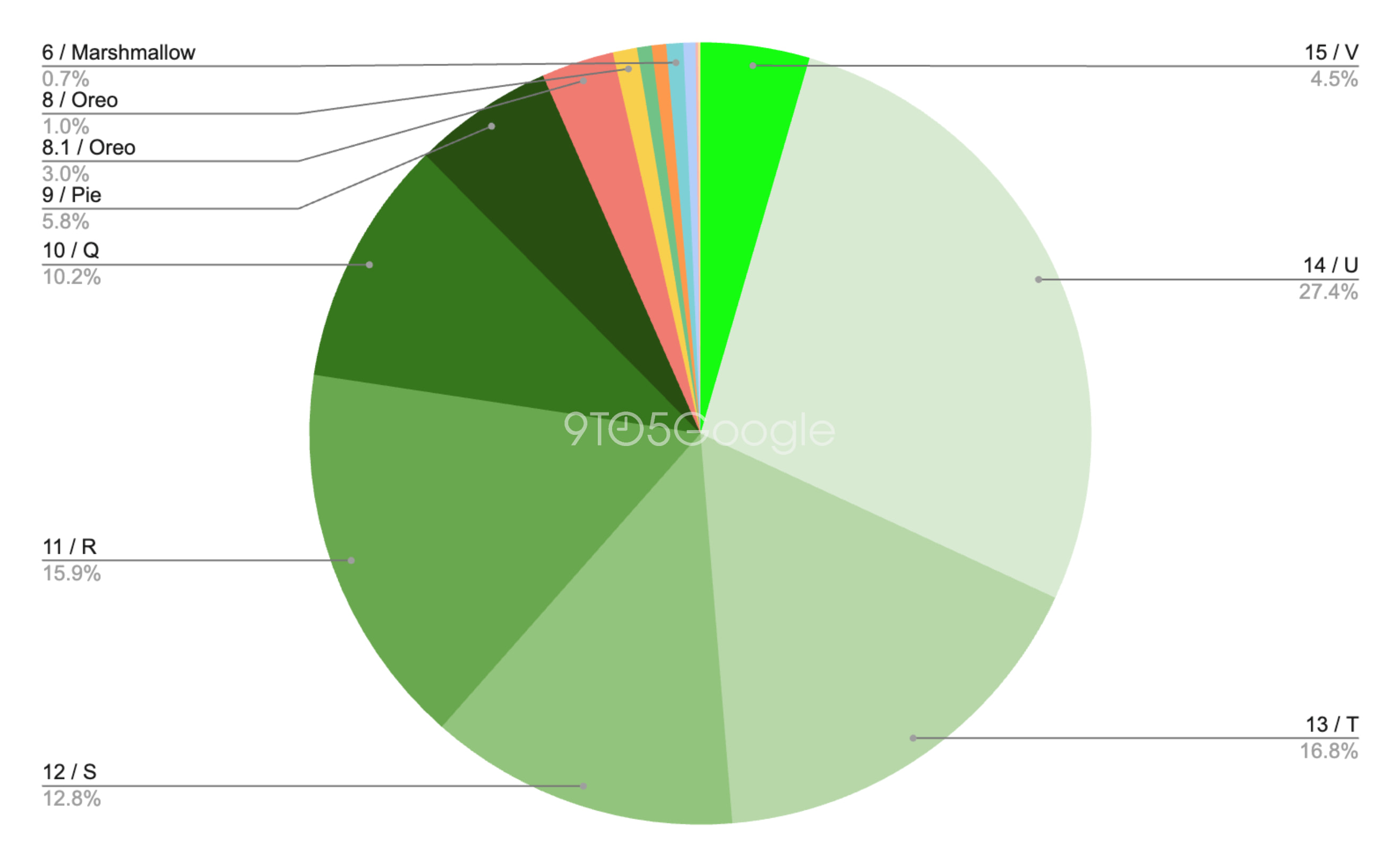 Android 15 atteint 4,5 % des appareils avant les mises à jour de Samsung : une adoption rapide des nouvelles fonctionnalités - plare. 1745538158 396 Android 15 atteint 45 des appareils avant les mises - plare.