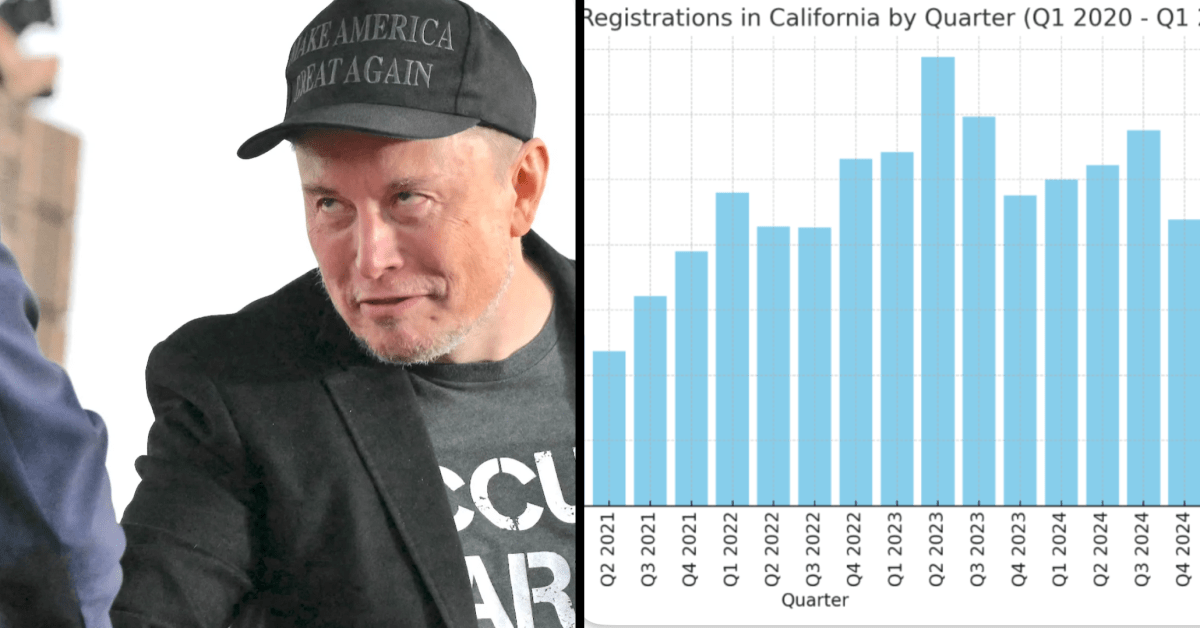 Tesla sales california - plare.