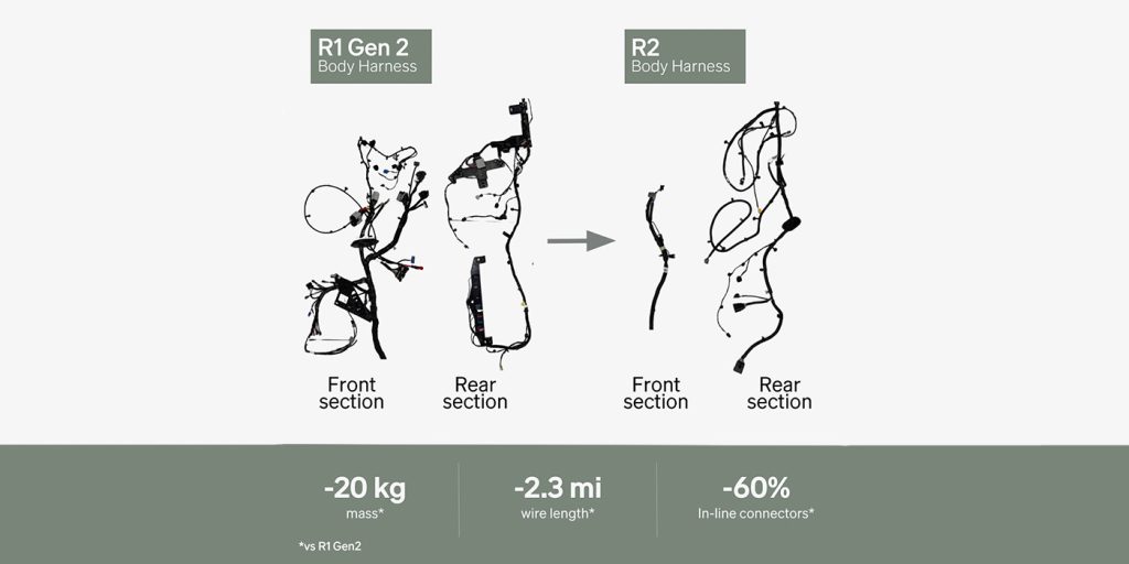 R2 optimisé : RJ Scaringe révèle les innovations du design avancé pour une performance améliorée - plare. Design R2
