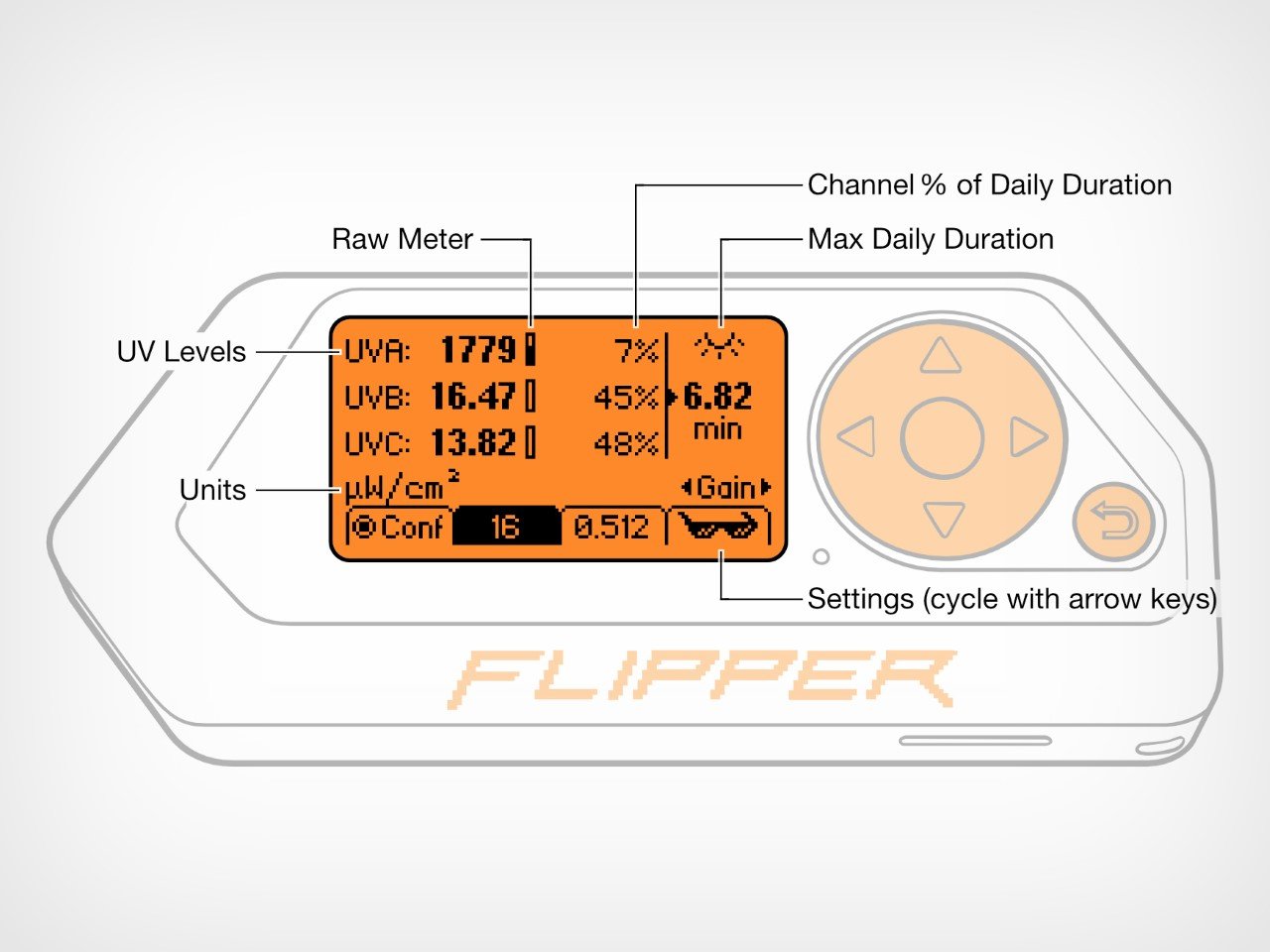 1747777908 729 Transformez votre Flipper Zero en un Scanner UV de Poche - plare.