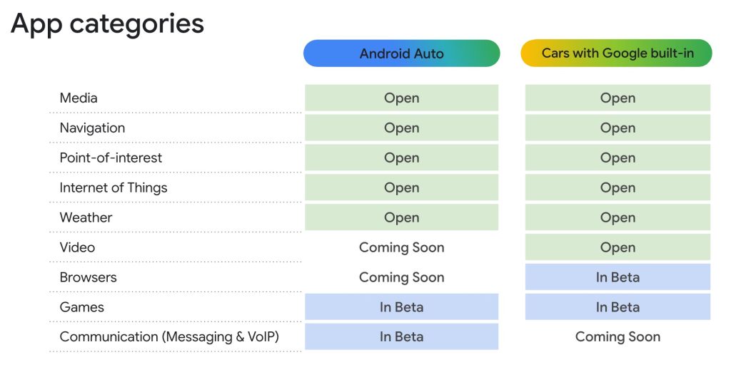 Android Auto intégrera bientôt des applications météo et vidéo pour une expérience connectée améliorée - plare. 1747787271 485 Android Auto integrera bientot des applications meteo et video pour - plare.