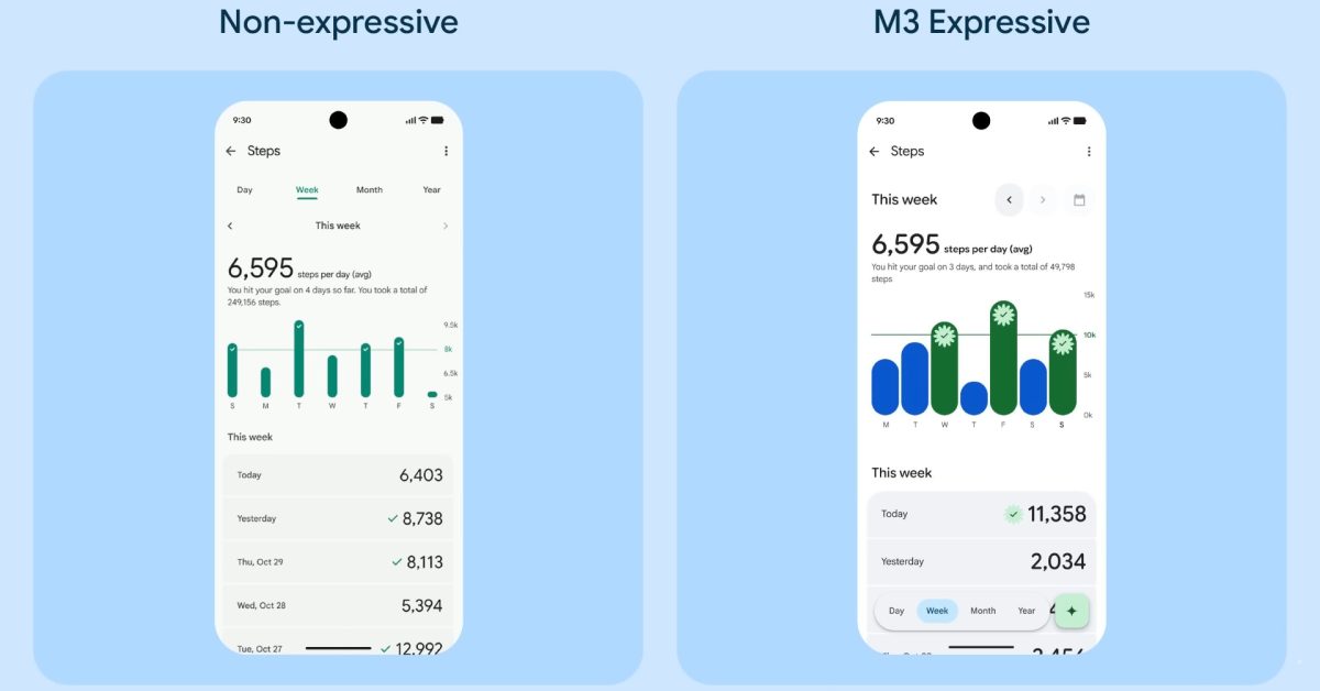 Nouvelle ère pour les applications Google avec Material 3 : Fitbit, Meet et Chat en action