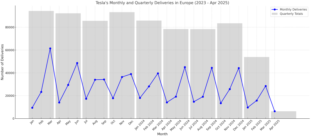 Chute des ventes de Tesla