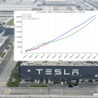 Tesla TSLA voit ses livraisons chuter en Chine tout en - plare.