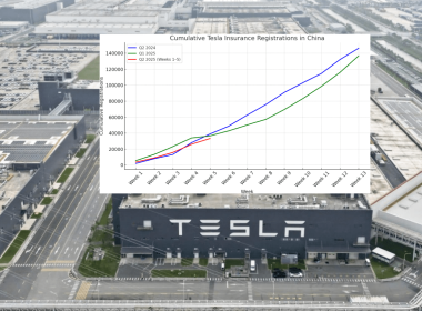 Tesla TSLA voit ses livraisons chuter en Chine tout en - plare.