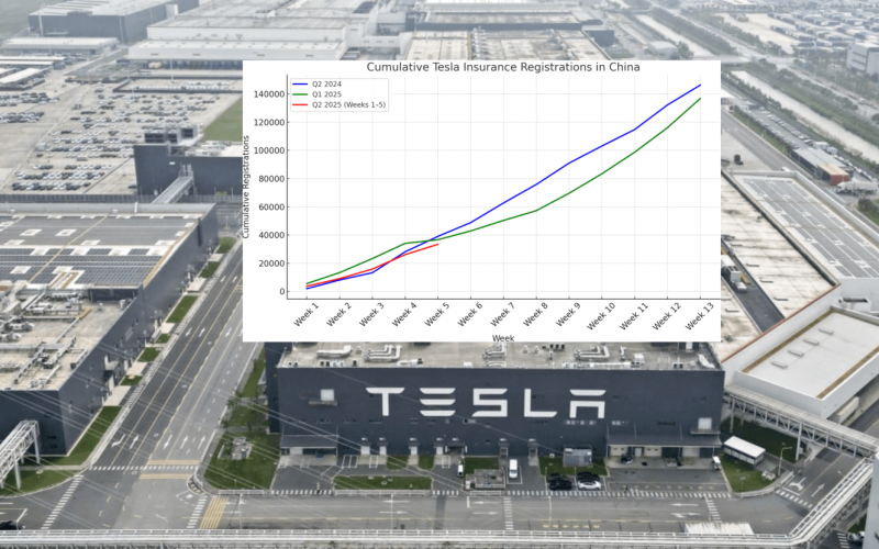 Tesla TSLA voit ses livraisons chuter en Chine tout en - plare.