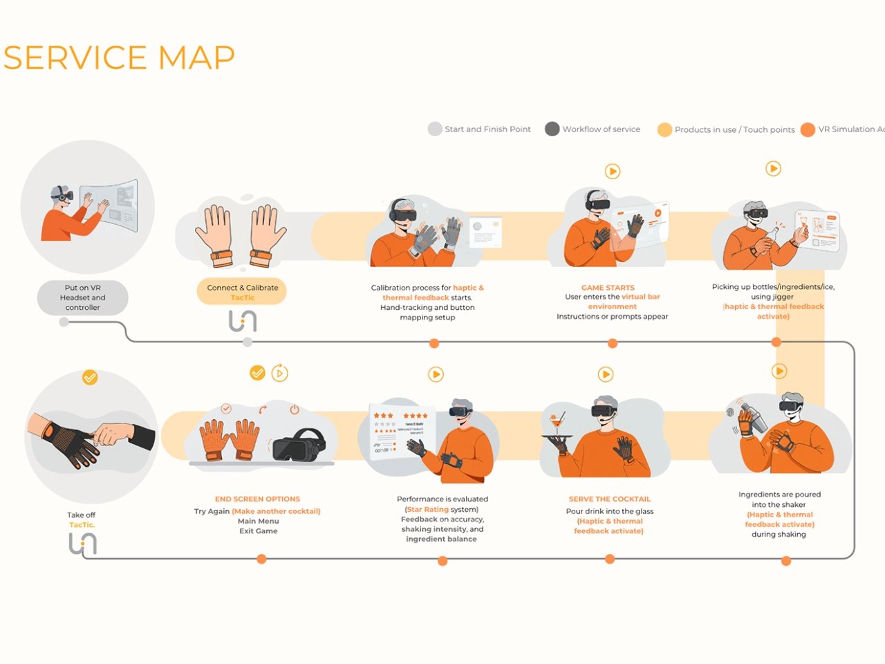 1749679313 488 Decouvrez comment le concept avance de controleur haptique VR va - plare.