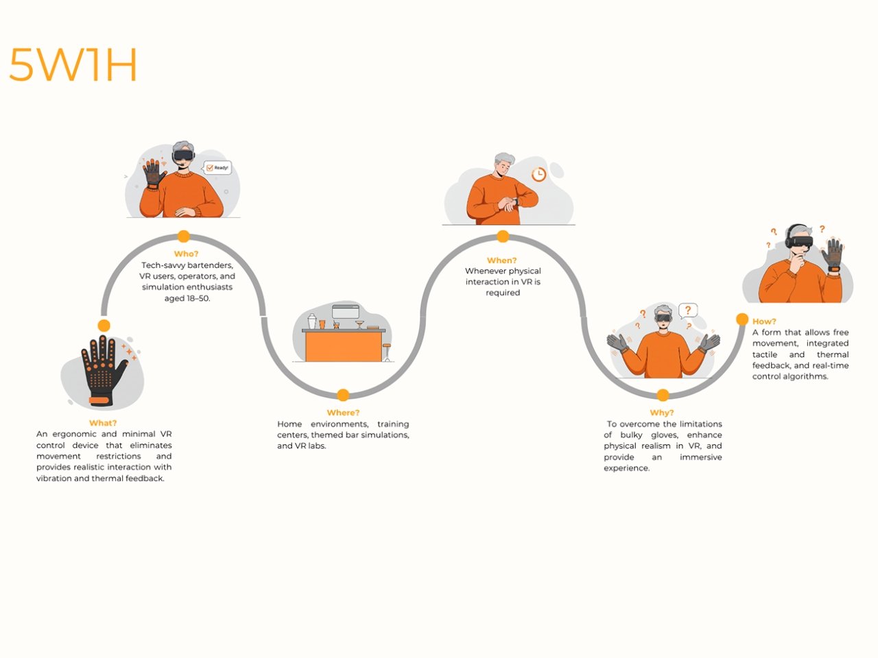 1749679313 587 Decouvrez comment le concept avance de controleur haptique VR va - plare.