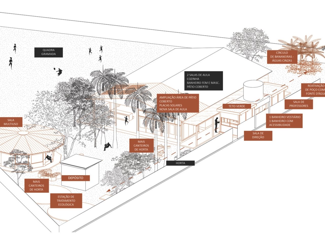 1750540532 476 Decouvrez comment une ecole durable au Bresil transforme leducation rurale - plare.