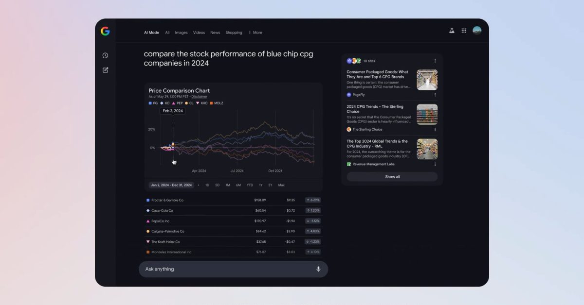 Google AI Mode : répondez à vos questions financières avec des graphiques personnalisés et des conseils avisés