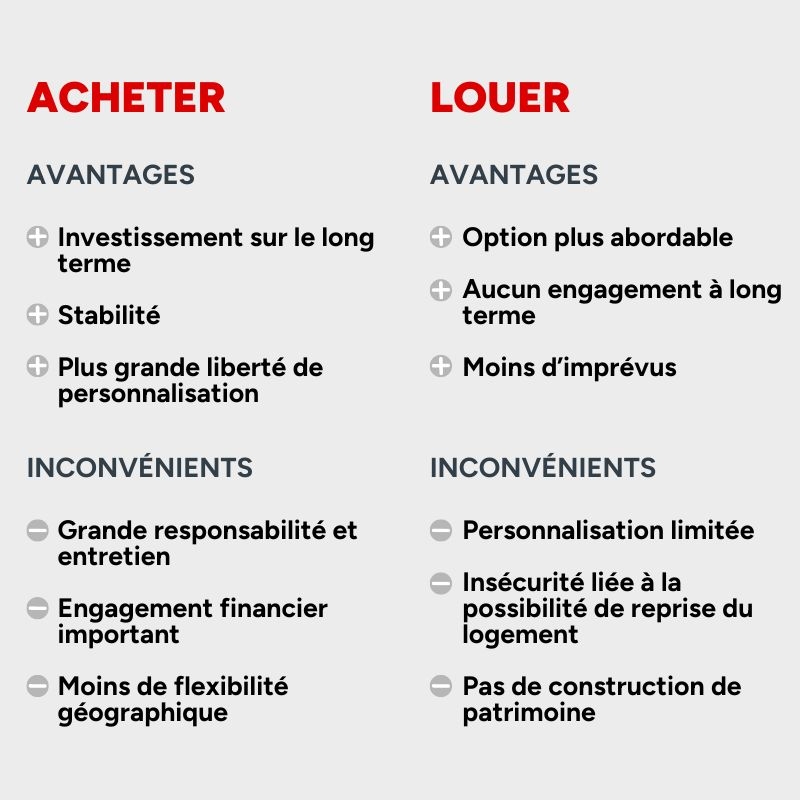 découvrez les meilleures options pour acheter ou louer votre bien immobilier. comparez les avantages de chaque option et trouvez la solution qui correspond à vos besoins et à votre budget. simplifiez votre projet immobilier dès aujourd'hui !