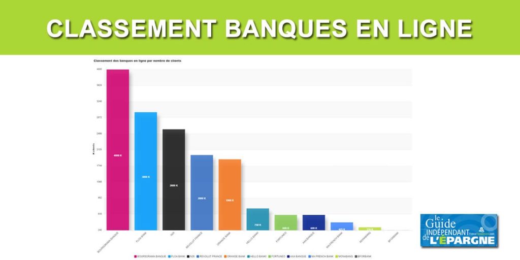 découvrez les tendances et innovations des banques en ligne en 2025. informez-vous sur les services offerts, la sécurité des transactions et les meilleures options pour gérer votre argent en toute simplicité.