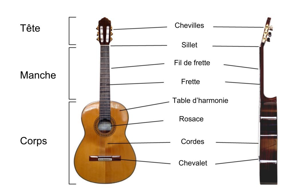Les 10 cours de guitare en ligne les plus recommandés - plare. découvrez notre sélection des meilleurs cours de guitare en ligne pour tous les niveaux. apprenez à jouer votre instrument préféré à votre rythme, avec des ressources adaptées et des conseils d'experts. éveillez le musicien en vous dès aujourd'hui !