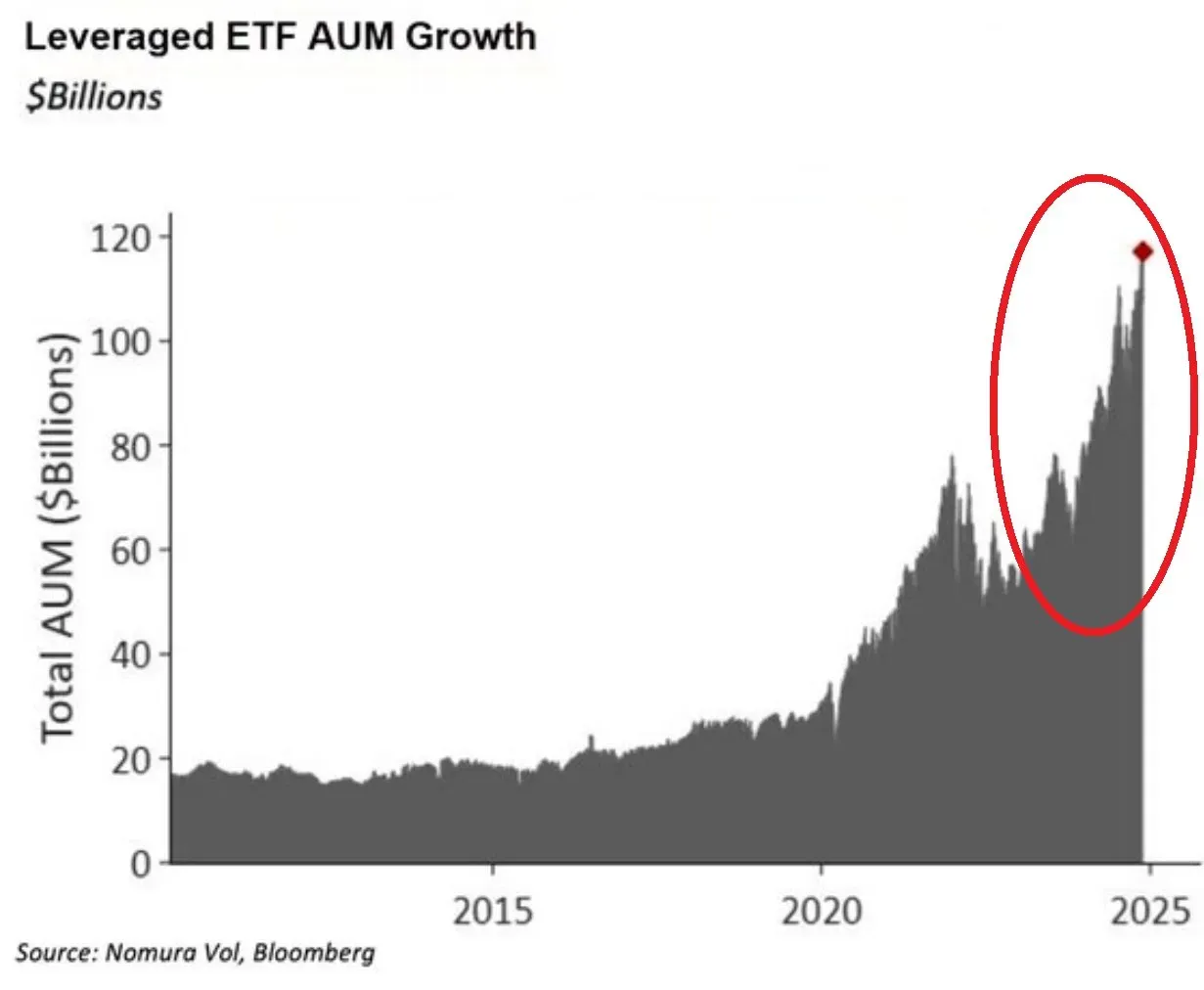 Les 10 ETF les plus prometteurs pour vos investissements en 2025 - plare. découvrez les etf les plus prometteurs pour 2025, capables d'optimiser votre portefeuille d'investissement. analyse des tendances du marché et des secteurs à forte croissance, pour vous aider à prendre des décisions éclairées.