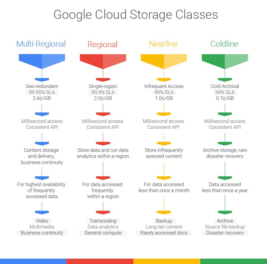 découvrez comment google cloud europe assure la protection de vos données grâce à des mesures de sécurité avancées, des conformités réglementaires strictes et des solutions adaptées aux entreprises. protégez vos informations tout en profitant des avantages du cloud.