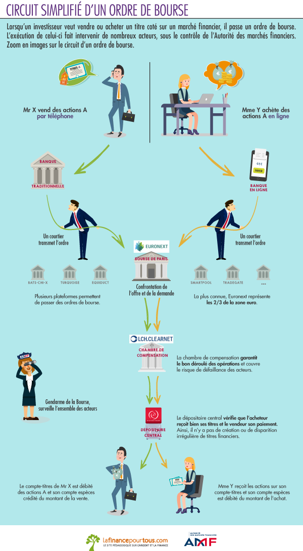 découvrez notre guide complet sur les actions boursières. apprenez à investir efficacement, à analyser les marchés et à optimiser votre portefeuille grâce à des conseils d'experts et des stratégies éprouvées.