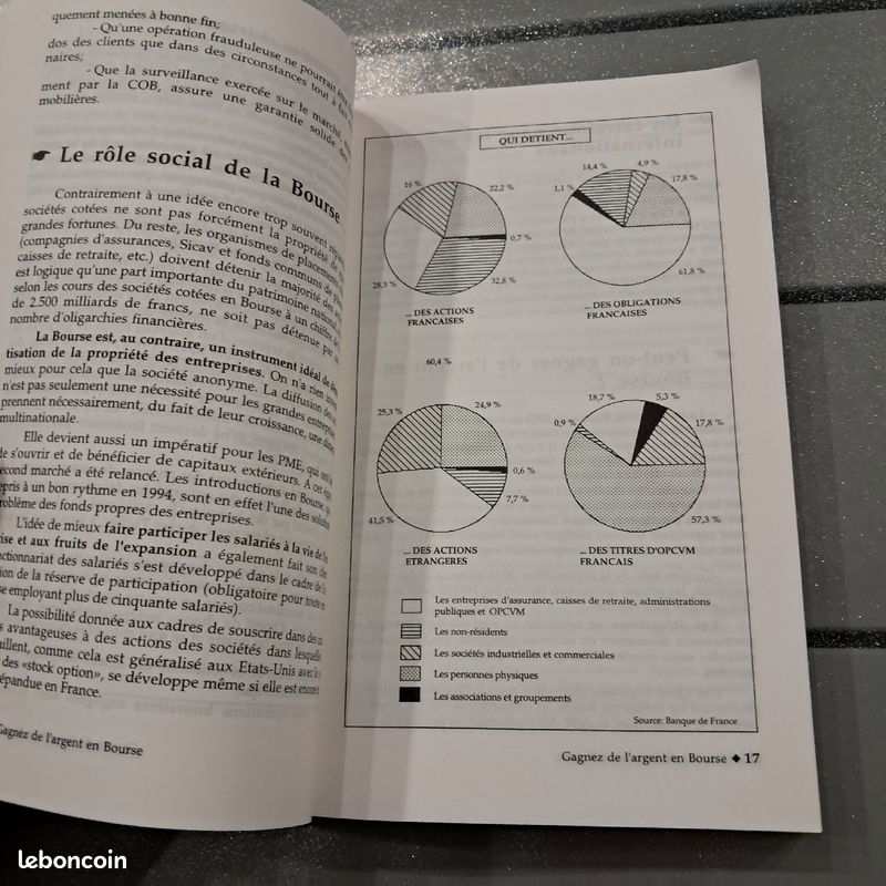découvrez notre guide complet sur les actions en bourse : conseils pratiques, astuces de gestion de portefeuille, et stratégies d'investissement pour maximiser vos gains et naviguer efficacement sur les marchés financiers.