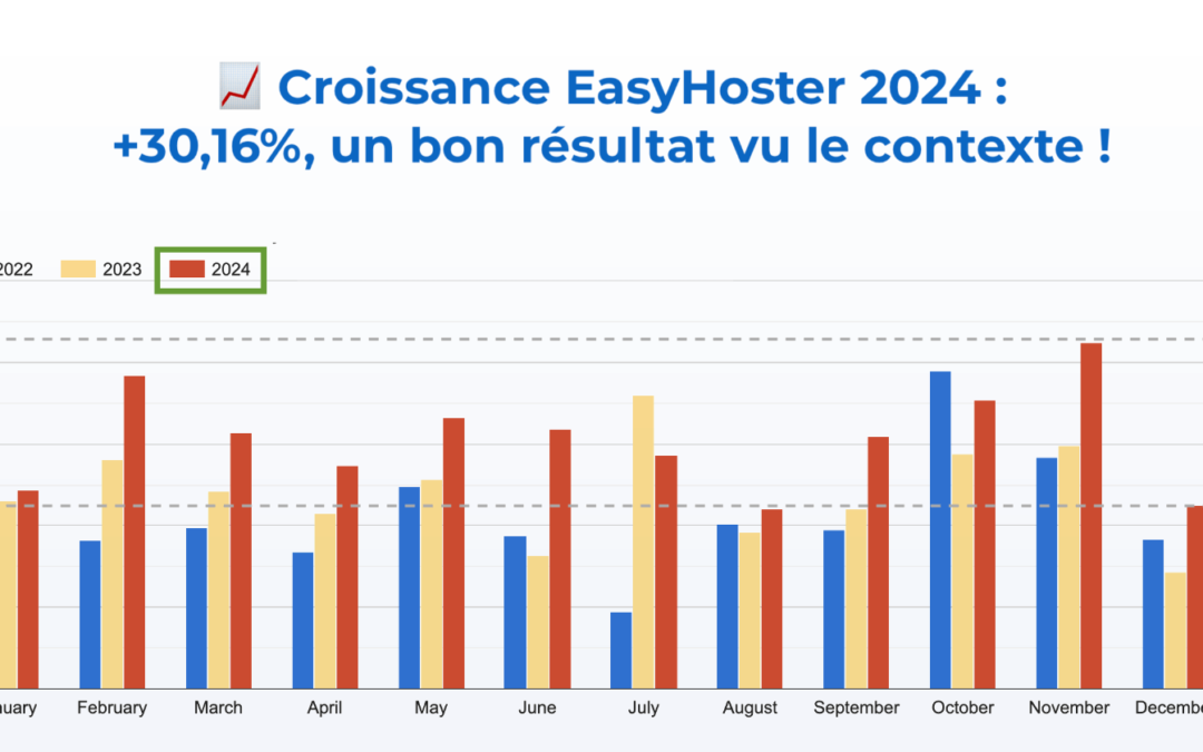 Les 10 hébergeurs web incontournables de 2025 - plare. découvrez le meilleur des hébergeurs web en 2025 : performances, sécurité et support client au rendez-vous. comparez les offres et trouvez l'hébergement idéal pour votre site !