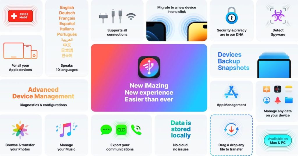 iMazing : optimisez la gestion de vos appareils Apple et de leurs données facilement