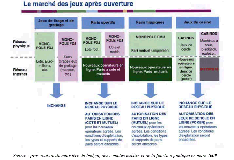 Les 10 jeux de grattage en ligne les plus lucratifs - plare. dĂ©couvrez notre sĂ©lection de jeux de grattage lucratifs qui pourraient vous faire gagner gros ! plongez dans l'univers excitant des tickets Ă gratter et tentez votre chance avec des gains allĂ©chants. jouez dĂšs maintenant et transformez votre rĂȘve en rĂ©alitĂ© !