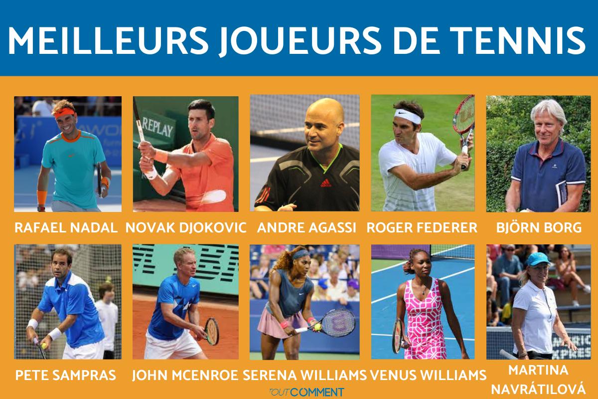 découvrez le monde fascinant des joueurs de tennis les plus riches, leur parcours extraordinaire, leurs gains incroyables et leur style de vie luxueux. plongez dans l'univers du tennis professionnel et explorez les histoires inspirantes de ces athletes qui brillent sur et en dehors du court.